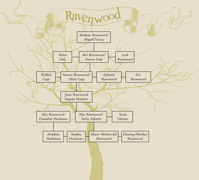 Ravenwood-Stammbaum